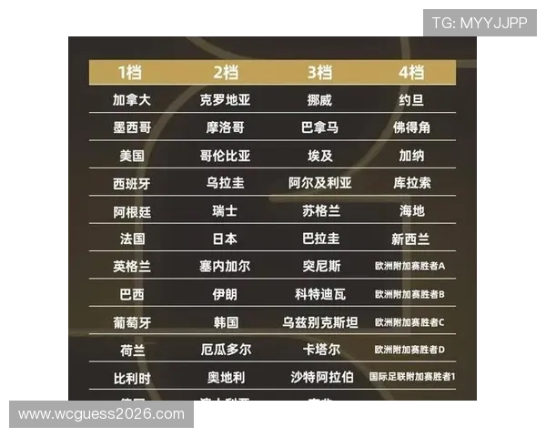 2026年世界杯扩军淘汰赛赛制创新对足球文化传播的推动作用 2026年世界杯扩军淘汰赛赛制创新对足球文化传播的推动作用