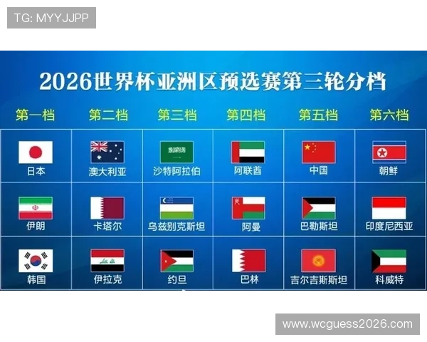 2026年世界杯预选赛亚洲区积分榜最新动态,实时追踪各队排名及积分调整 2026年世界杯预选赛亚洲区积分榜最新动态,实时追踪各队排名及积分调整