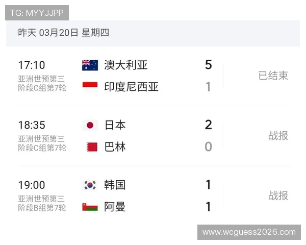 2026年美加墨世界杯赛程完整版,比赛场次时间安排及重要赛事预测 2026年美加墨世界杯赛程完整版,比赛场次时间安排及重要赛事预测