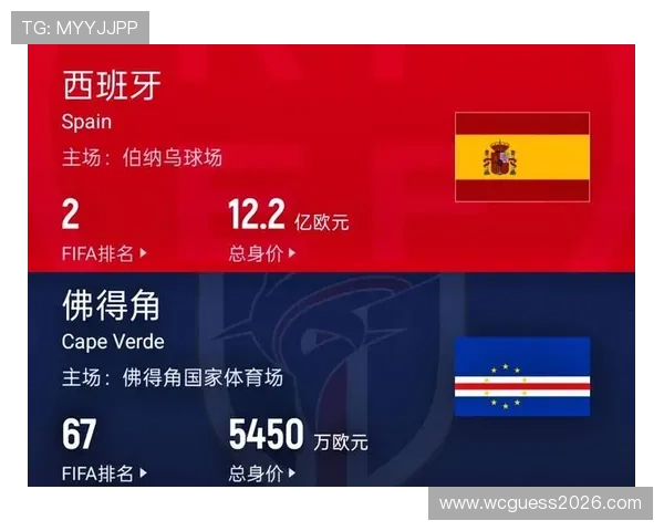 2026年世界杯西班牙VS佛得角比赛攻防战术分析：双方优势与潜在突破点