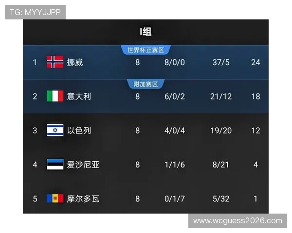 世界杯比赛中伊拉克与挪威控球率差异对比赛结果的影响分析 世界杯比赛中伊拉克与挪威控球率差异对比赛结果的影响分析
